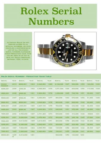 do rolex case backplates contain serial numbers|gmt rolex date chart.